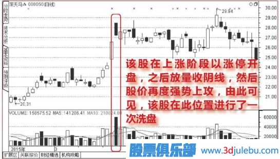 開(kāi)盤(pán)放量漲停,<a href=http://m.xinzhai8.com/GPRM/sy/1855.html target=_blank class=infotextkey>尾盤(pán)</a>收大<a href=http://m.xinzhai8.com/GPRM/sy/1028.html target=_blank class=infotextkey>陰線(xiàn)</a>的洗盤(pán)圖形
