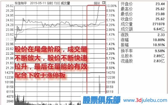 股票尾盤(pán)放量漲停意味著(zhù)什么