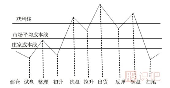 帶您認識股票市場(chǎng)上的,公募基金,私募,QFII,游資等主力的操盤(pán)風(fēng)格