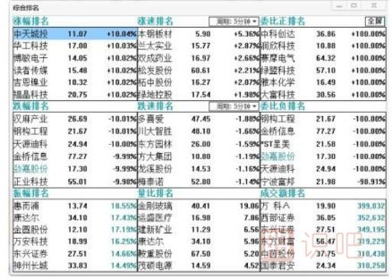 盤(pán)中分析股價(jià)走勢的一些小技巧-<a href=http://m.xinzhai8.com/GPRM/ target=_blank class=infotextkey>股票入門(mén)</a>基礎知識