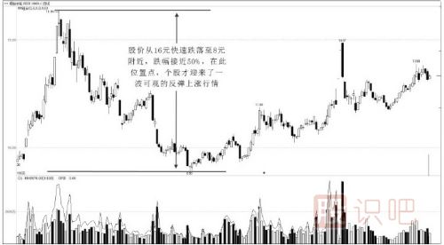 江恩時(shí)間法則-透過(guò)江恩理論看股票的走勢規律