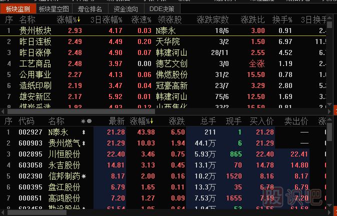 板塊指數怎么看-<a href=http://m.xinzhai8.com/GPRM/ target=_blank class=infotextkey>股票入門(mén)</a>基礎知識