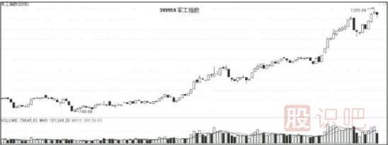如何通過(guò)經(jīng)濟與政策分析股市走勢