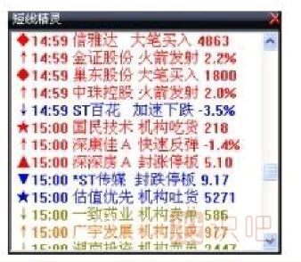 盤(pán)中分析股價(jià)走勢的一些小技巧-股票入門(mén)基礎知識