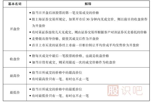 股票中的一些基本名詞-<a href=http://m.xinzhai8.com/GPRM/ target=_blank class=infotextkey>股票入門(mén)</a>知識