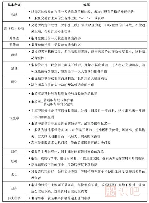 股票中的一些基本名詞-股票入門(mén)知識