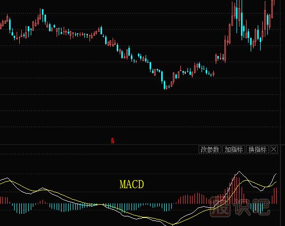 股票的技術(shù)指標都有哪些？需要學(xué)習什么技術(shù)指標？