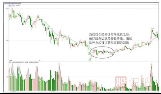 持股待漲和高拋低吸的小技巧-<a href=http://m.xinzhai8.com target=_blank class=infotextkey>股票知識</a>