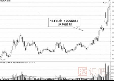 ST股摘帽的表現-達到什么條件才能去除ST