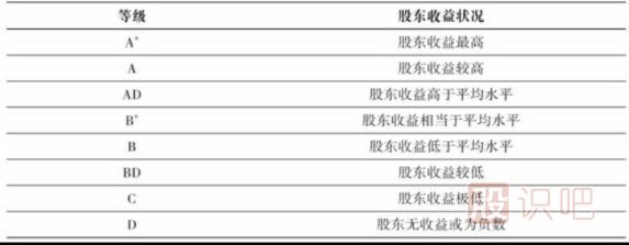 股票的風(fēng)險評估方法與技巧