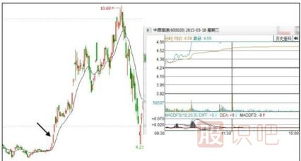 股票低開(kāi)好還是高開(kāi)好-<a href=http://m.xinzhai8.com target=_blank class=infotextkey>股票基礎</a>知識