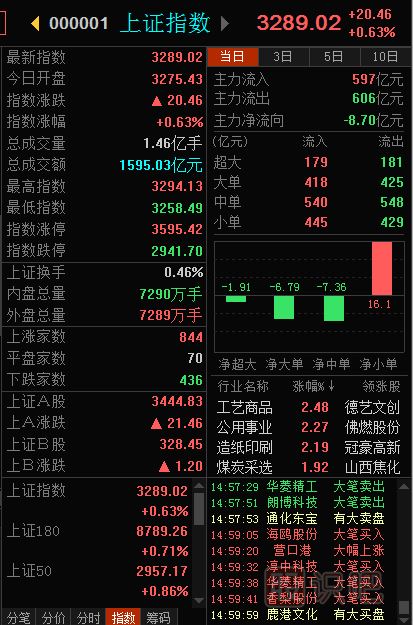 大盤(pán)指數是什么意思-怎么看大盤(pán)指數-<a href=http://m.xinzhai8.com target=_blank class=infotextkey>股票基礎</a>知識