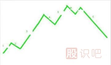 主力拉升日<a href=http://m.xinzhai8.com/jsfx/K/ target=_blank class=infotextkey>K線(xiàn)</a>圖形-波浪式的攀升形態(tài)