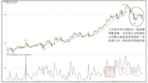 <a href=http://m.xinzhai8.com/GPRM/sy/789.html target=_blank class=infotextkey>炒股</a>心態(tài)很重要-從容應對洗盤(pán)與震倉