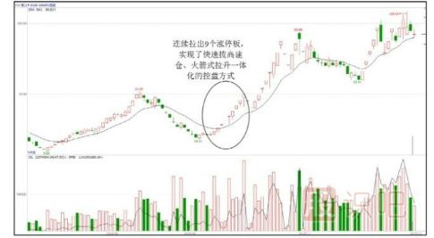 題材股的建倉手法和快速拉升手法