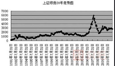 什么是<a href=http://m.xinzhai8.com/GPRM/sy/755.html target=_blank class=infotextkey><a href=http://m.xinzhai8.com/GPRM/sy/1798.html target=_blank class=infotextkey>大盤(pán)</a>指數</a>-大盤(pán)指數是指什么意思