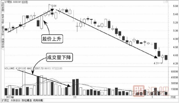 怎么看股票的縮量后期走勢（圖解）