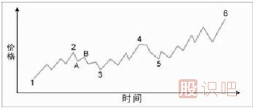 什么是趨勢？帶你深入了解股票的趨勢原理