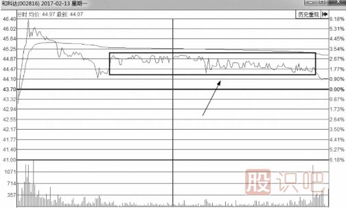無(wú)莊控盤(pán)的情況下的分時(shí)圖會(huì )是什么樣？