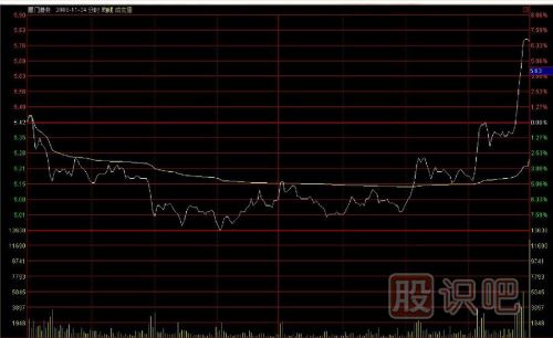 如何用逆向思維購買(mǎi)股票？