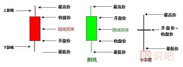k線(xiàn)圖基礎知識,k線(xiàn)圖經(jīng)典圖解