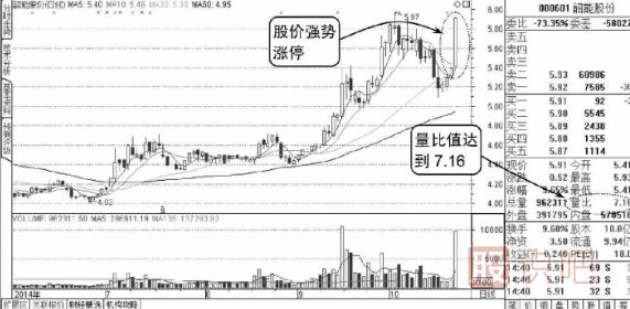 股票量比指標是什么意思,<a href=http://m.xinzhai8.com target=_blank class=infotextkey>如何看股票</a>的量比指標