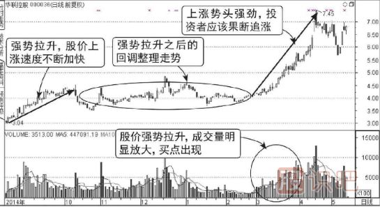 股票上升中途回調后連續放量拉升圖形（圖解）