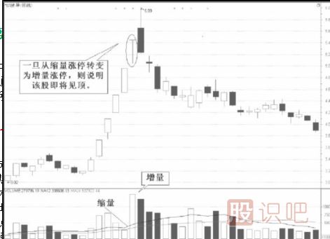 縮量漲停意味著(zhù)什么