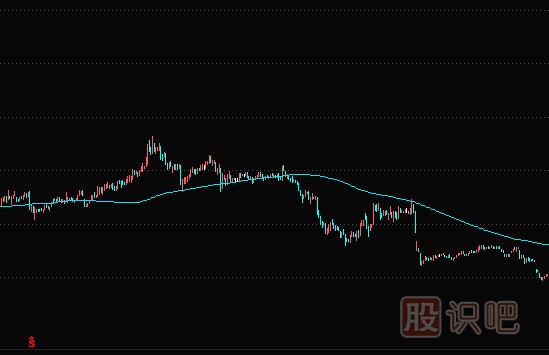 均線(xiàn)實(shí)戰技巧：1120日半<a href=http://m.xinzhai8.com/GPRM/sy/1950.html target=_blank class=infotextkey>年線(xiàn)</a>下的股票，千萬(wàn)不要買(mǎi)