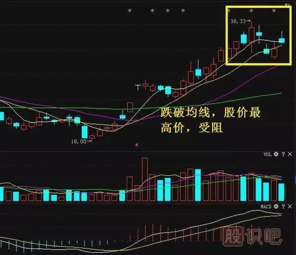 股票賣(mài)出技巧錦集-經(jīng)典中的經(jīng)典