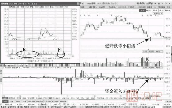 縮量跌停意味著(zhù)什么？如何分析縮量跌停的股票？