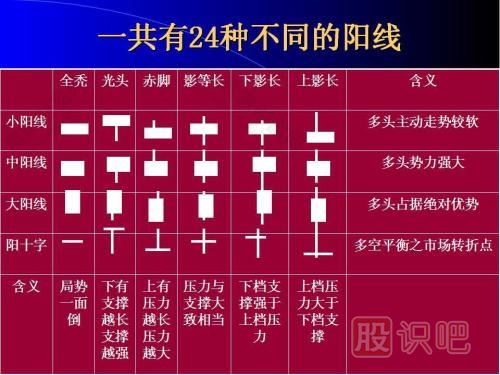 K線(xiàn)圖基礎知識-怎么看K線(xiàn)圖-K線(xiàn)圖入門(mén)