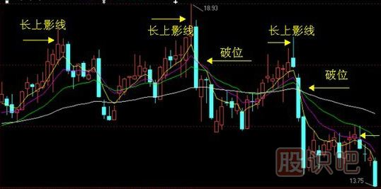 <a href=http://m.xinzhai8.com/GPRM/sy/964.html target=_blank class=infotextkey>上影線(xiàn)</a>及其技術(shù)含義