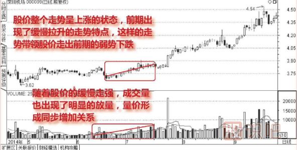 股票<a href=http://m.xinzhai8.com/GPRM/sy/2032.html target=_blank class=infotextkey>放量</a>上漲說(shuō)明什么？