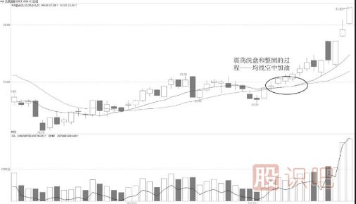 空中加油機【<a href=http://m.xinzhai8.com/jszb/K/ target=_blank class=infotextkey>K線(xiàn)圖</a>技術(shù)形態(tài)】