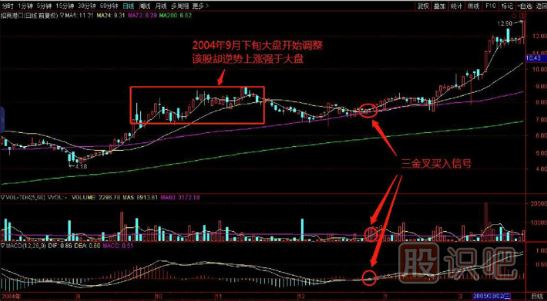 如何在逆勢中選擇上漲的個(gè)股？