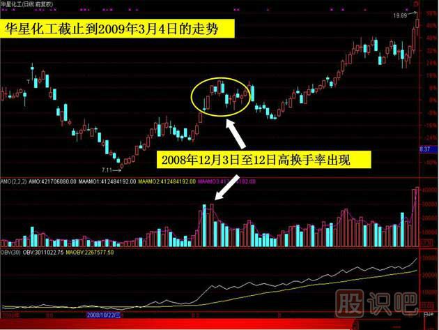 換手率的高低說(shuō)明什么-如何分析換手率