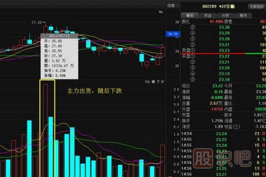 <a href=http://m.xinzhai8.com/GPRM/sy/1537.html target=_blank class=infotextkey>股票莊家</a>出貨比較常見(jiàn)的四種手法，你必須知道。