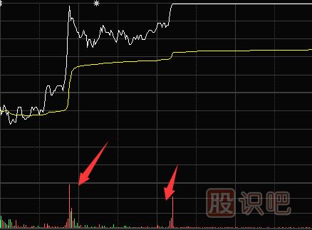 量比分析方法-<a href=http://m.xinzhai8.com/jsfx/fs/ target=_blank class=infotextkey>分時(shí)圖</a>成交量放大
