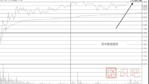 需要減倉賣(mài)出的漲停板-尾盤(pán)勉強封板形態(tài)