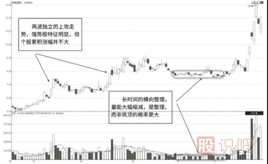 股價(jià)高位縮量滯漲代表什么意思？