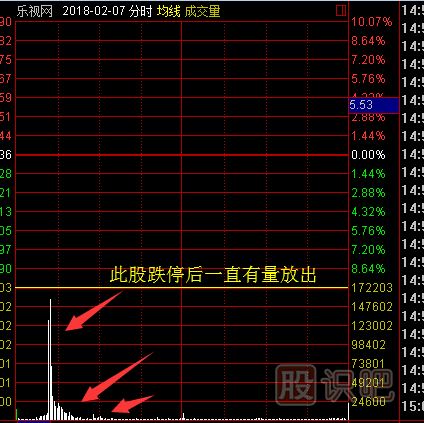 分時(shí)圖走勢中的誘多出貨形態(tài)介紹