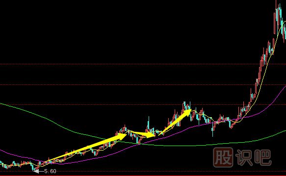拉高搶籌式的<a href=http://m.xinzhai8.com/GPRM/zs/3692.html target=_blank class=infotextkey>主力</a>建倉行為分析及應對策略