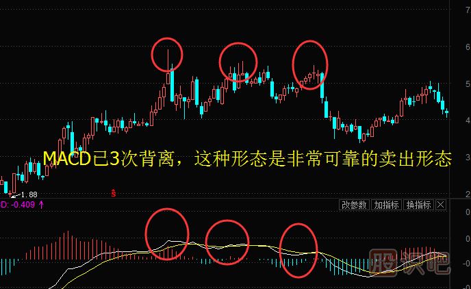 股票周K線(xiàn)怎么用？