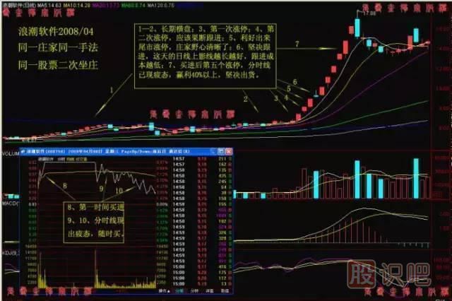 出擊漲停股票的必要條件與當前市場(chǎng)環(huán)境判斷