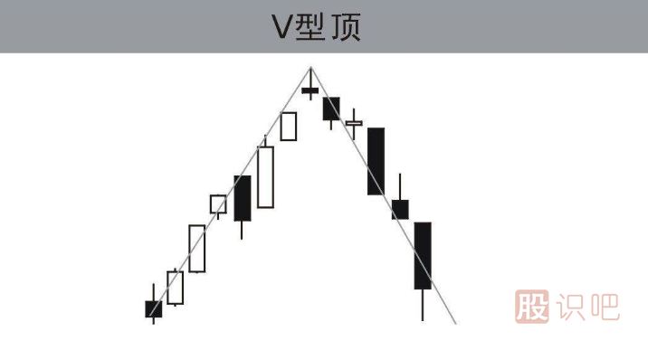 認識<a href=http://m.xinzhai8.com/cgjq/mc/ target=_blank class=infotextkey>賣(mài)出</a><a href=http://m.xinzhai8.com/jsfx/K/ target=_blank class=infotextkey>K線(xiàn)</a>形態(tài)-v形頂的形態(tài)