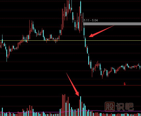 如何從成交量指標中看股價(jià)的真假突破
