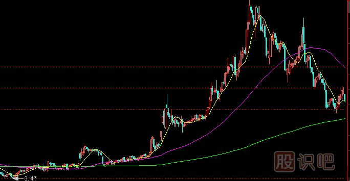 主力莊家一般會(huì )選擇什么樣的情況下出貨？