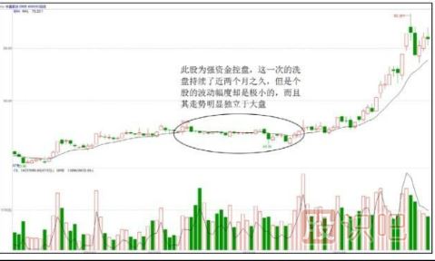 強資金小洗，弱資金大洗-洗盤(pán)手法介紹