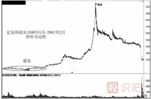 遇到跌停板后我們應該如何操作？